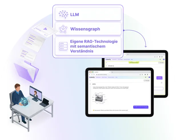 Unterlagen werden über LLM und Wissensgraph zu Lerneinheiten